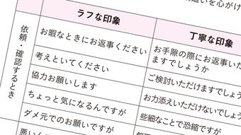 ｢お調べして折り返します｣では全く不十分…すぐに答えられないとき頭がいい人が必ず加える“具体的情報”