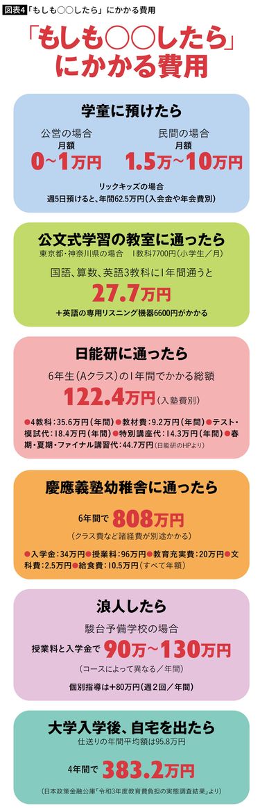 大学までオール公立でも軽く1000万円オーバー…最新｢学歴の値段｣過去10年でジワジワ上昇し､最高で2567万超  世帯年収1600万円の家庭が家計破綻した背景 (3ページ目) | PRESIDENT Online（プレジデントオンライン）