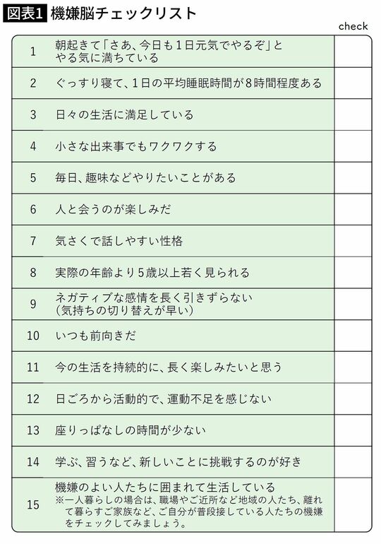 機嫌脳チェックリスト