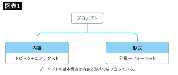 『7日でマスター　仕事にそのまま使える！　ChatGPT完全攻略ハンドブック』（日本実業出版社）より