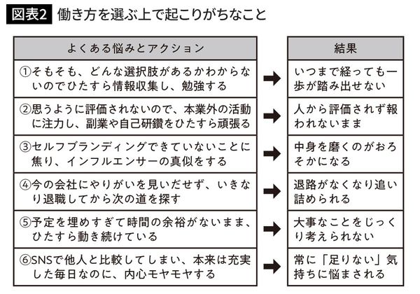 働き方を選ぶ上で起こりがちなこと