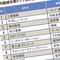 平均勤続年数"トップ300社"ランキング2019