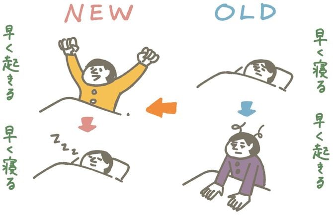 「早起き早寝」に成功するパターン