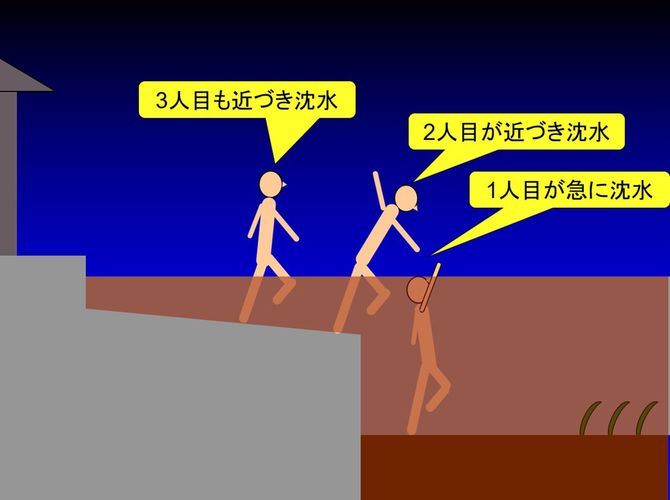 【画像3】後追い沈水による多重水難が発生する理由