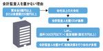 会計監査人を置かない理由
