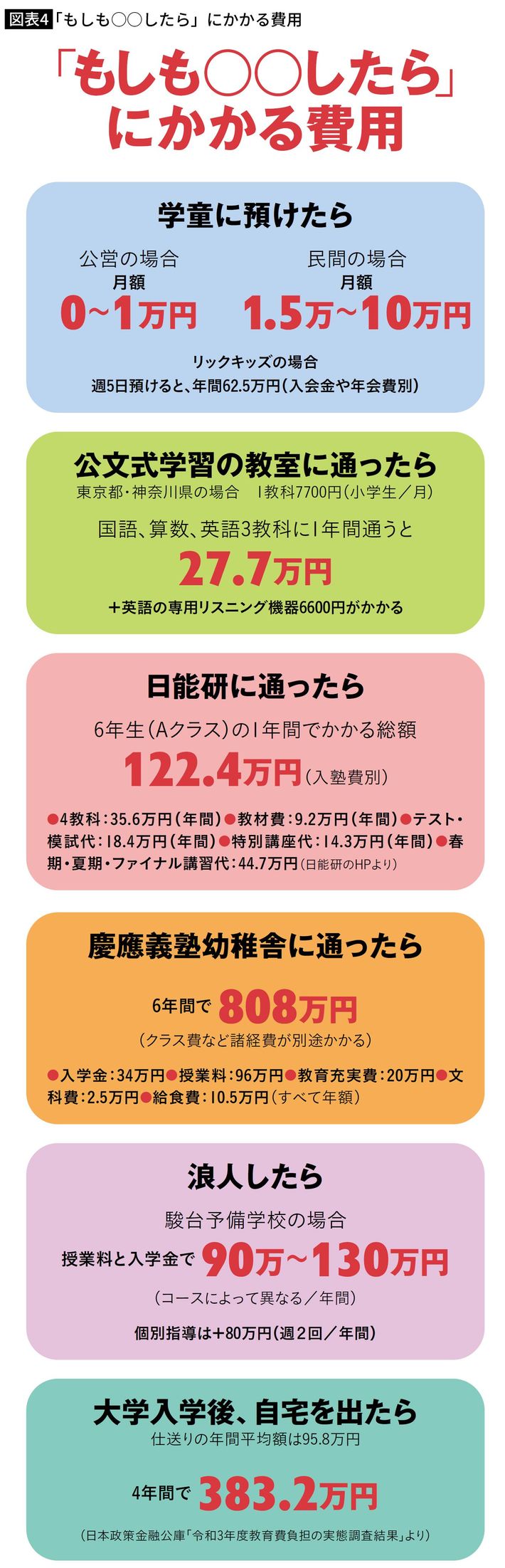 出所＝『<a href="https://www.amazon.co.jp/dp/B0CVNHRQ7X/ref=nosim?tag=f-pol-22" target="_blank">プレジデントFamily2024春号</a>』