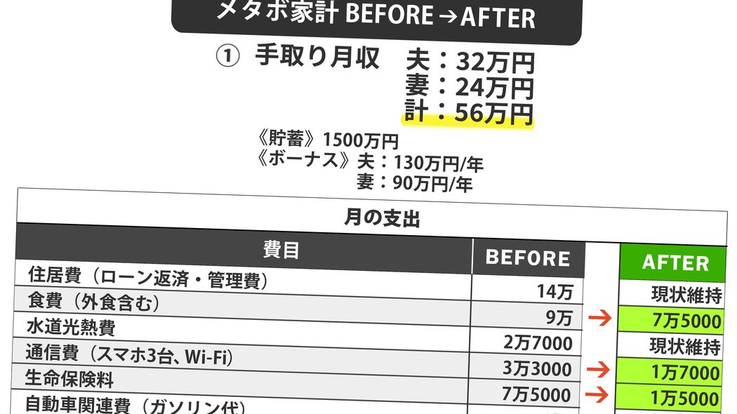 ｢私たちの老後には1億6000万円がかかる｣豪勢な老後計画に立ちはだかった"義母へ年84万円"という想定外出費 アラフィフ夫婦が悲願のバラ色老後の実現のために心を鬼にした