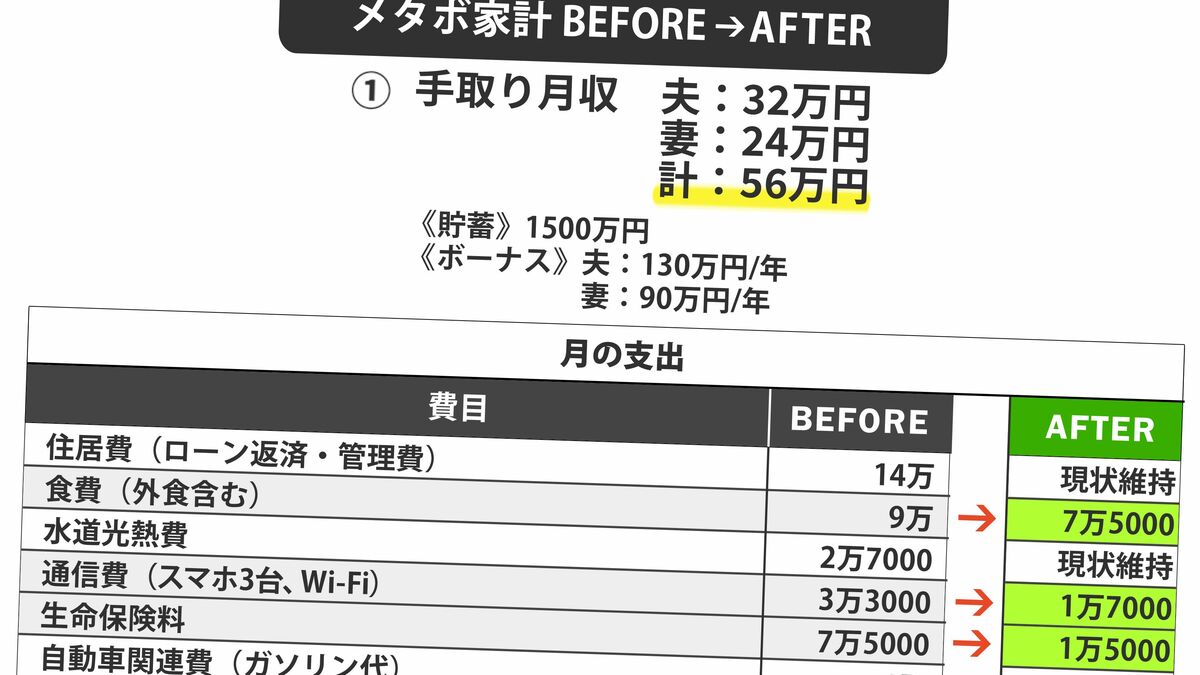 ｢私たちの老後には1億6000万円がかかる｣豪勢な老後計画に立ちはだかった