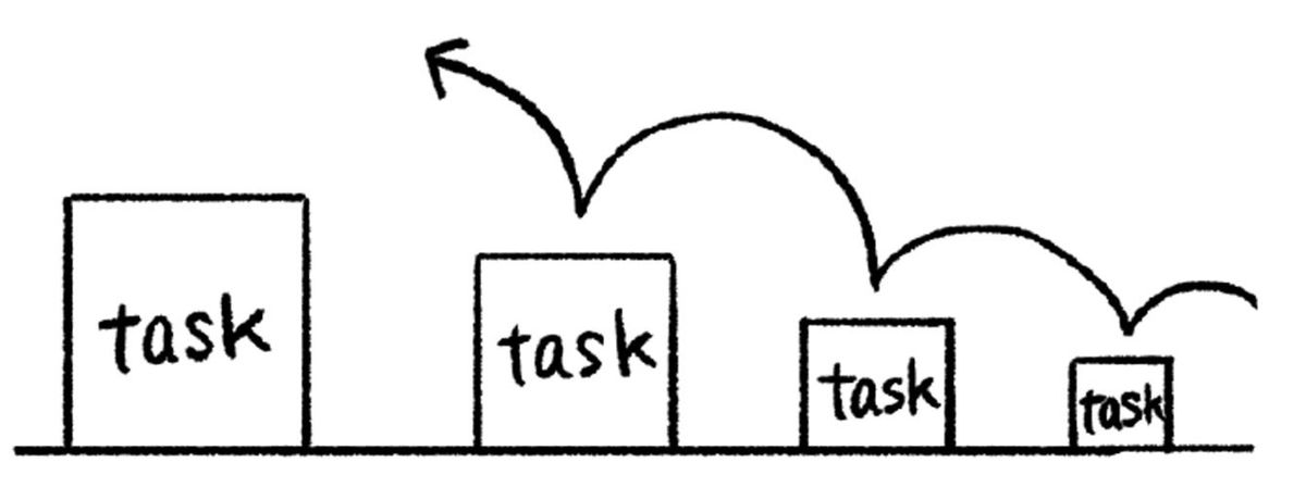 小さなタスクから始めてウォーミングアップしていく