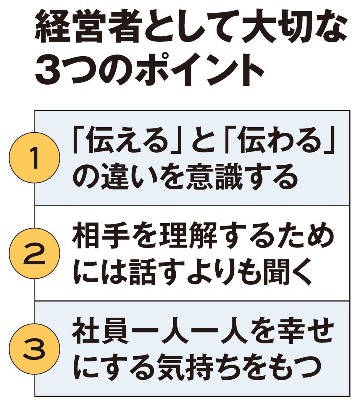 【図表】経営者として大切な3つのポイント