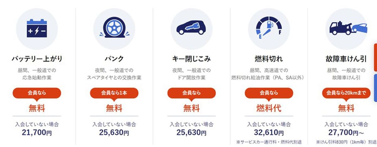 JAFの非会員料金一覧