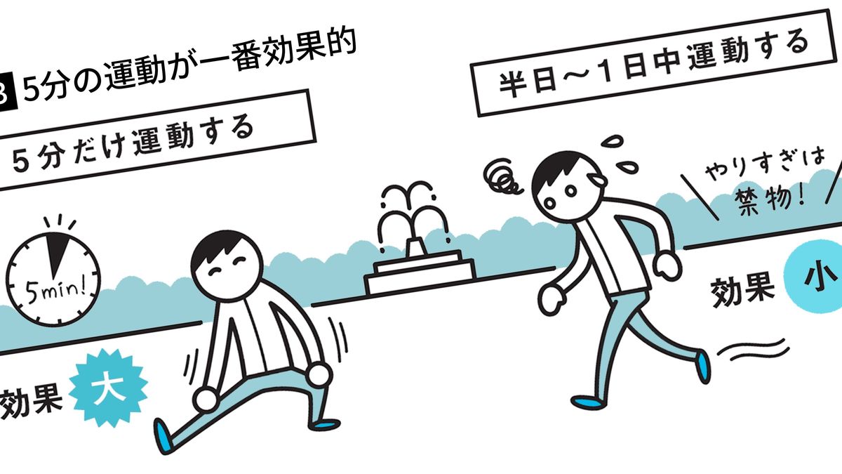 5分だけ運動する｣がストレスを最も解消できる…長時間の運動より効果的
