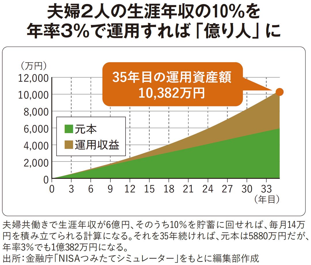 億り人｣になれる人の条件…これからは貧乏だった人ほどお金持ちになる | スマートニュース
