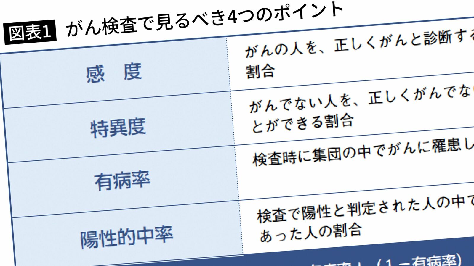 ｢民間の遺伝子検査は占い｣｢脳ドックはやらなくていい｣大学病院の医師が語る｢検査｣の不都合な真実 ｢受けるべき検査､受けなくていい検査｣の見分け方