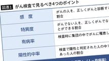 ｢民間の遺伝子検査は占い｣｢脳ドックはやらなくていい｣大学病院の医師が語る｢検査｣の不都合な真実