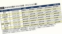 二子玉川でも武蔵小杉でも吉祥寺でもない…｢渋谷直通30分｣なのに70平米4223万円で家が買える｢コスパ最強の駅｣