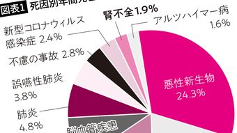 気づいたときには深刻な事態…糖尿病1000万人よりずっと多いが"健康診断では見つからない"国民病の正体