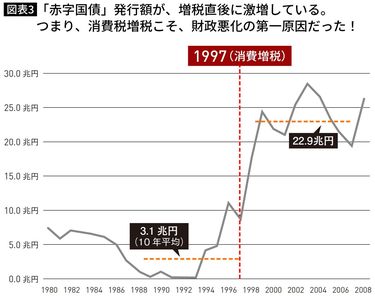 消費と経済 消費税のあらまし | ZEIKEN PRESS