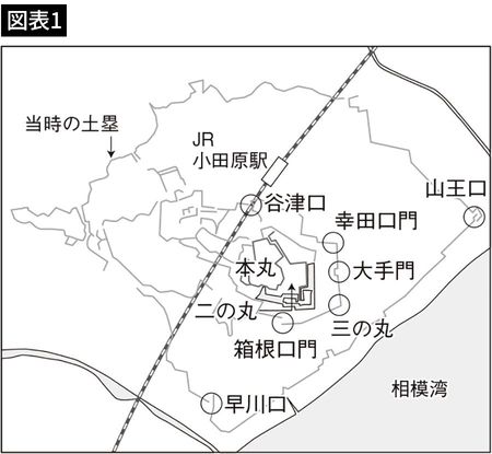 図表＝『「合戦」の日本史』