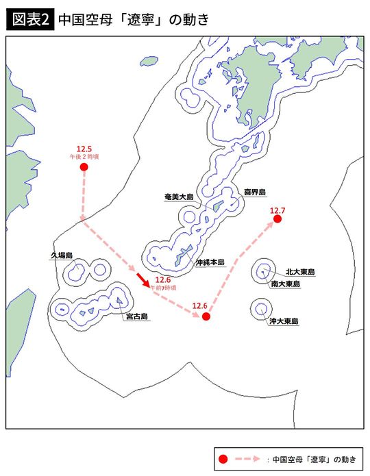 【図表2】中国空母「遼寧」の動き