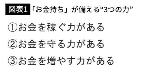 【図表1】