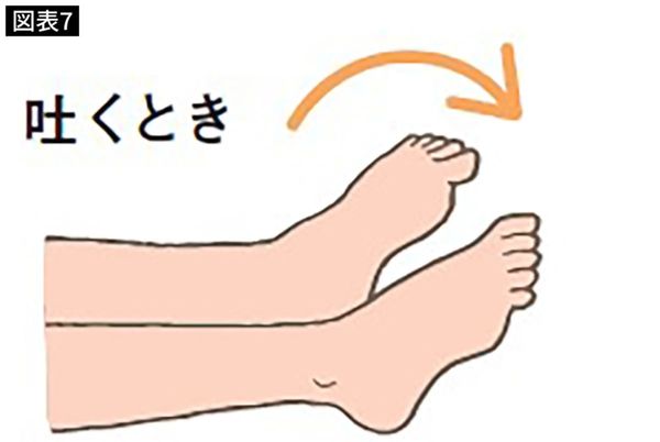 ②口からゆっくりと息を吐く