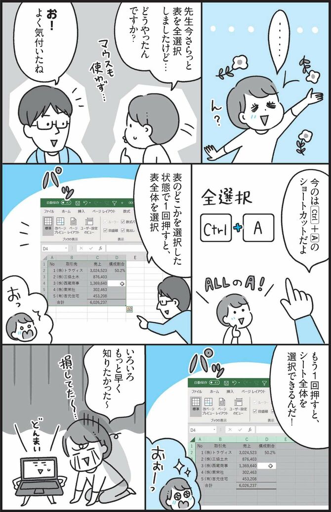 羽毛田睦土監修、あきばさやか漫画『マンガでわかる Excel』（KADOKAWA）