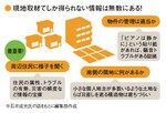 現地取材でしか得られない情報は無数にある!