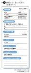 図1:病院に行く前につくろう!「予習カード」