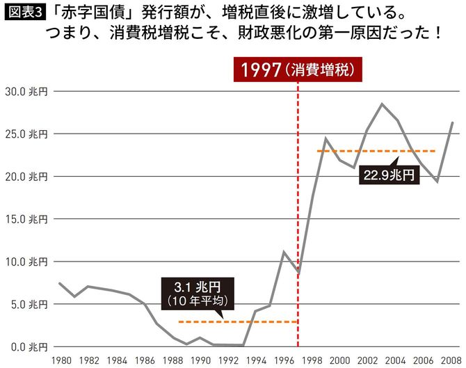 田原総一朗・藤井聡『こうすれば絶対よくなる!日本経済』(アスコム)より