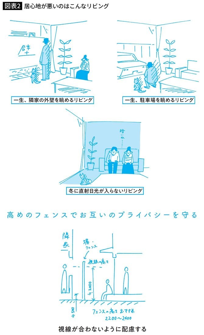 居心地が悪いのはこんなリビング