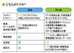 どちらがトクか?