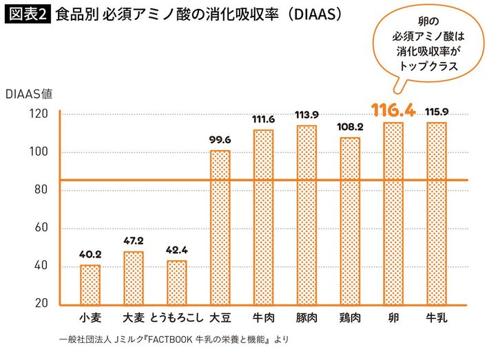 出所＝『<a href="https://www.amazon.co.jp/exec/obidos/ASIN/4058024747/ref=nosim?tag=f-pol-22" target="_blank">身長先生式 子どもの身長が伸びる食事のルール30</a>』