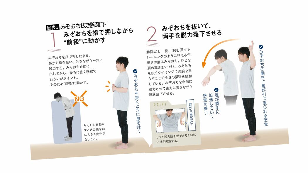 必要なのは柔軟性でも筋力でもない…年を重ねても動きにキレがある人の"みぞおち抜き腕落下トレーニング"