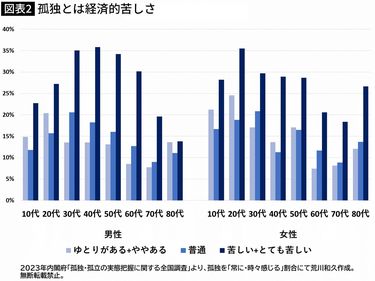 年間8万7000人ペースで孤独死が進んでいる…政府が知らない｢中年独身