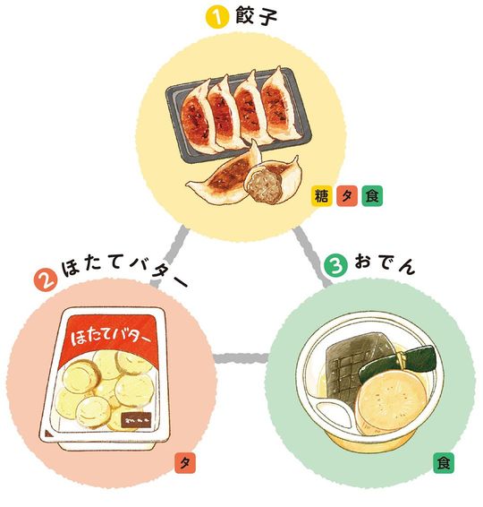 餃子、ほたてバター、おでんのトライアングル