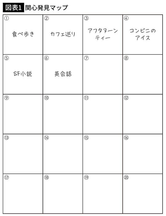 【図表1】関心発見マップ