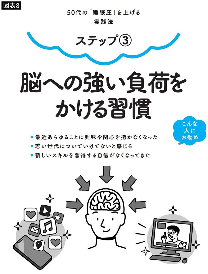 ステップ③脳への強い負荷をかける習慣