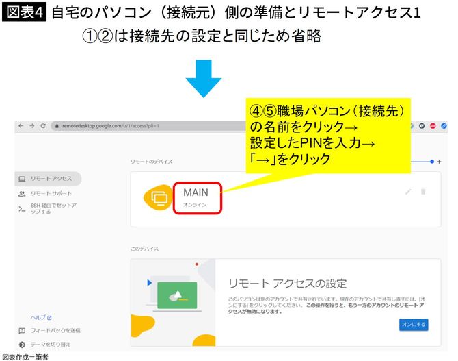 【図表4】自宅のパソコン(接続元)側の準備とリモートアクセス1