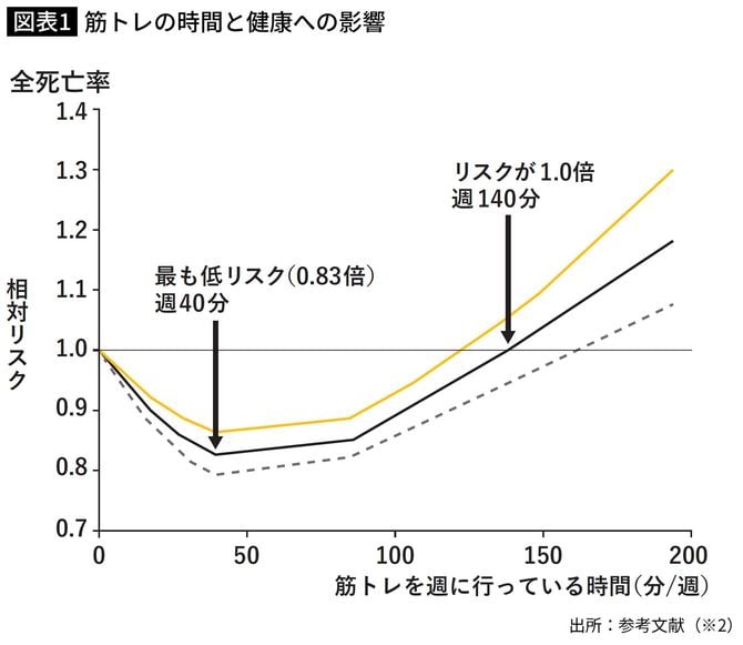 筋トレの時間と健康への影響