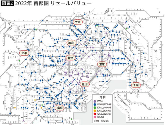 【図表】2022年 首都圏 リセールバリュー