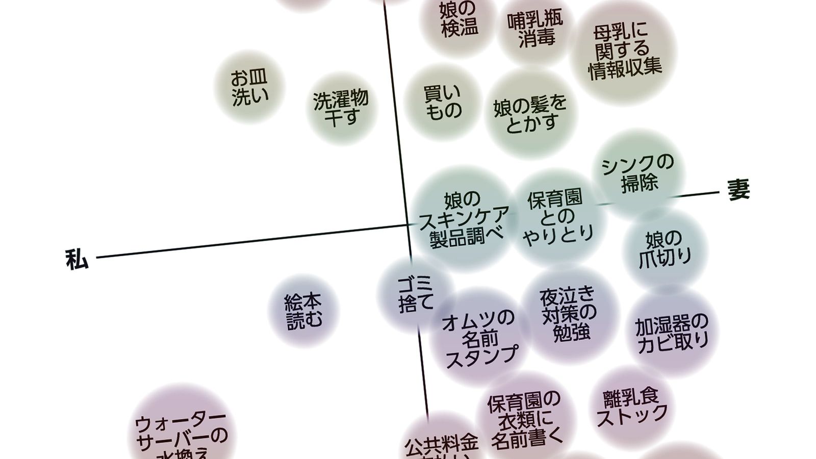 ｢俺だって家事やってる｣｢全然やってくれない｣夫が絶句した夫婦のかみ合わなさを示す"あるデータ" 指示待ちマインドが妻の地雷を踏む