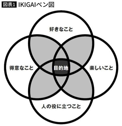 好きなことを仕事にしたい｣が口癖の人はいつまでも幸せになれ