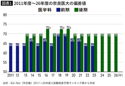 画像 | ｢東大理3・京大医落ちの優秀な学生がやってくる｣地方公立大