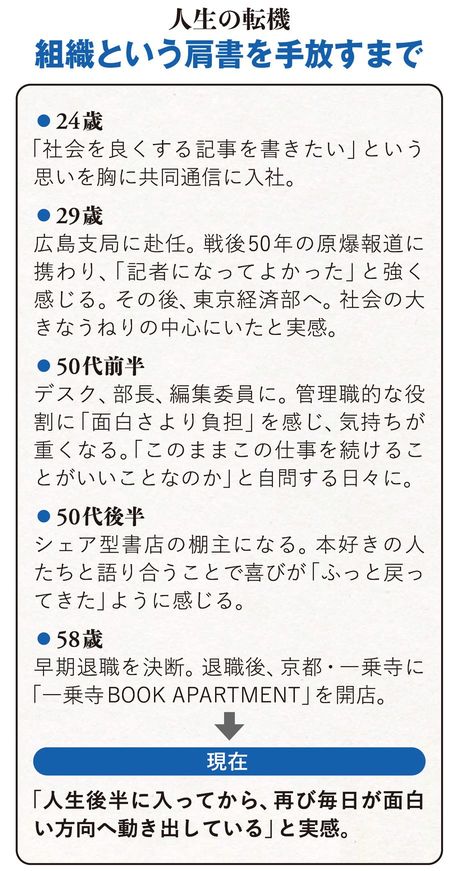 【図表】人生の転機　組織という肩書を手放すまで