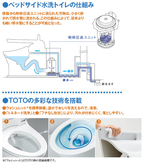 ベッドサイドにある水洗トイレが排せつの介護を大きく変える！(3ページ目) PRESIDENT Online