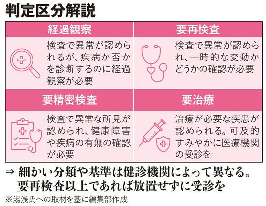 判定区分解説