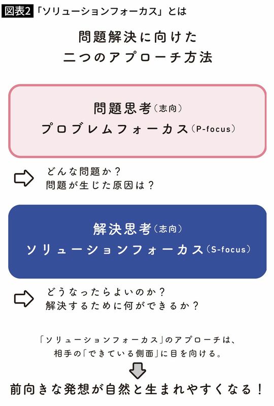 「ソリューションフォーカス」とは