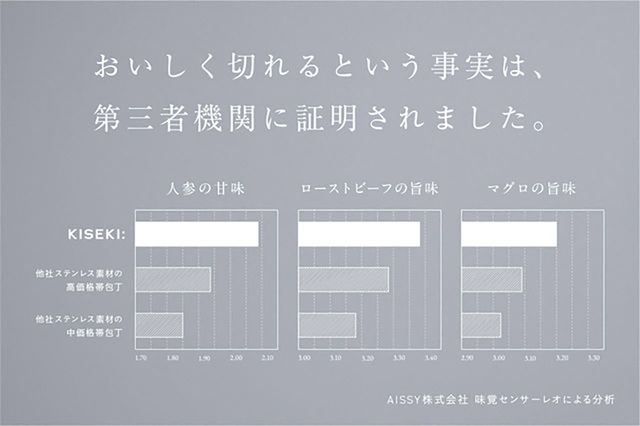 第三者機関による調査結果