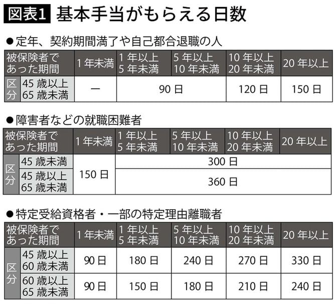 福岡 武彦､長尾 義弘『定年の教科書: お金 健康 生きがい』（河出書房新社）より